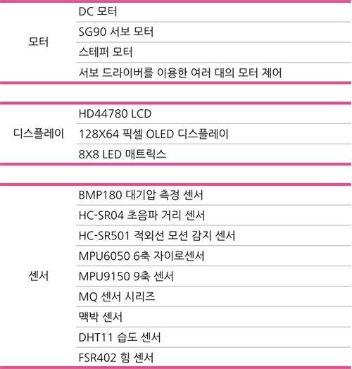 블로그목차이미지