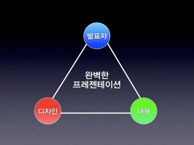 키노트, 잡스처럼키노트하라, 프레젠테이션, 프리젠테이션, 동영상강좌 제공, 스티브잡스, 인사이트, keynote, 맥, 애플