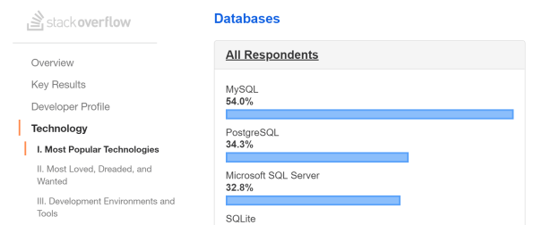 Mysql_1