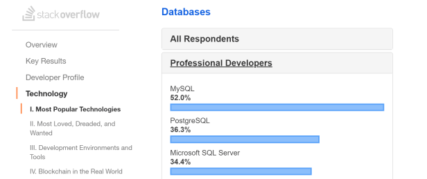 Mysql_2