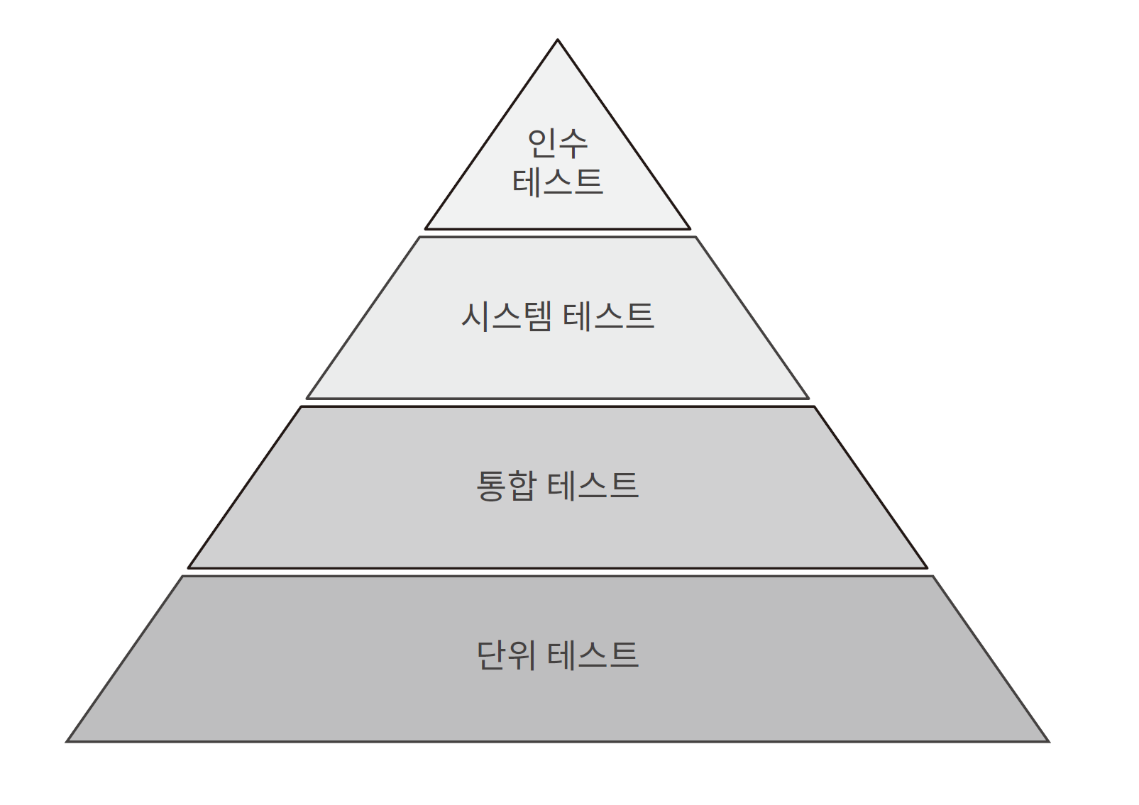 JUnit in ACTION 3판: TDD를 위한 테스트 원칙, 도구 및 활용 – 도서출판 인사이트